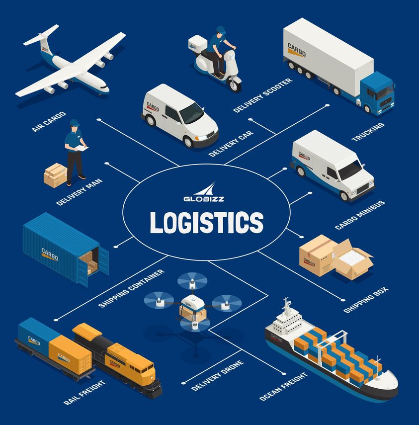 logistics ahmedabad